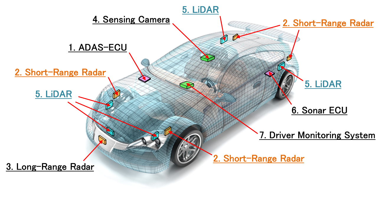 Autonomous Driving / ADAS | KOA Corporation