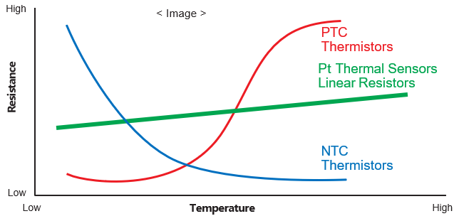 Temperature Compensation | KOA Corporation