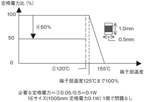 端子部温度の負荷軽減曲線での選定