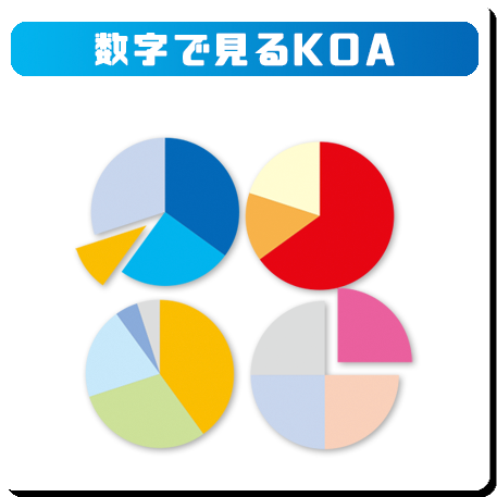 数字で見るKOA